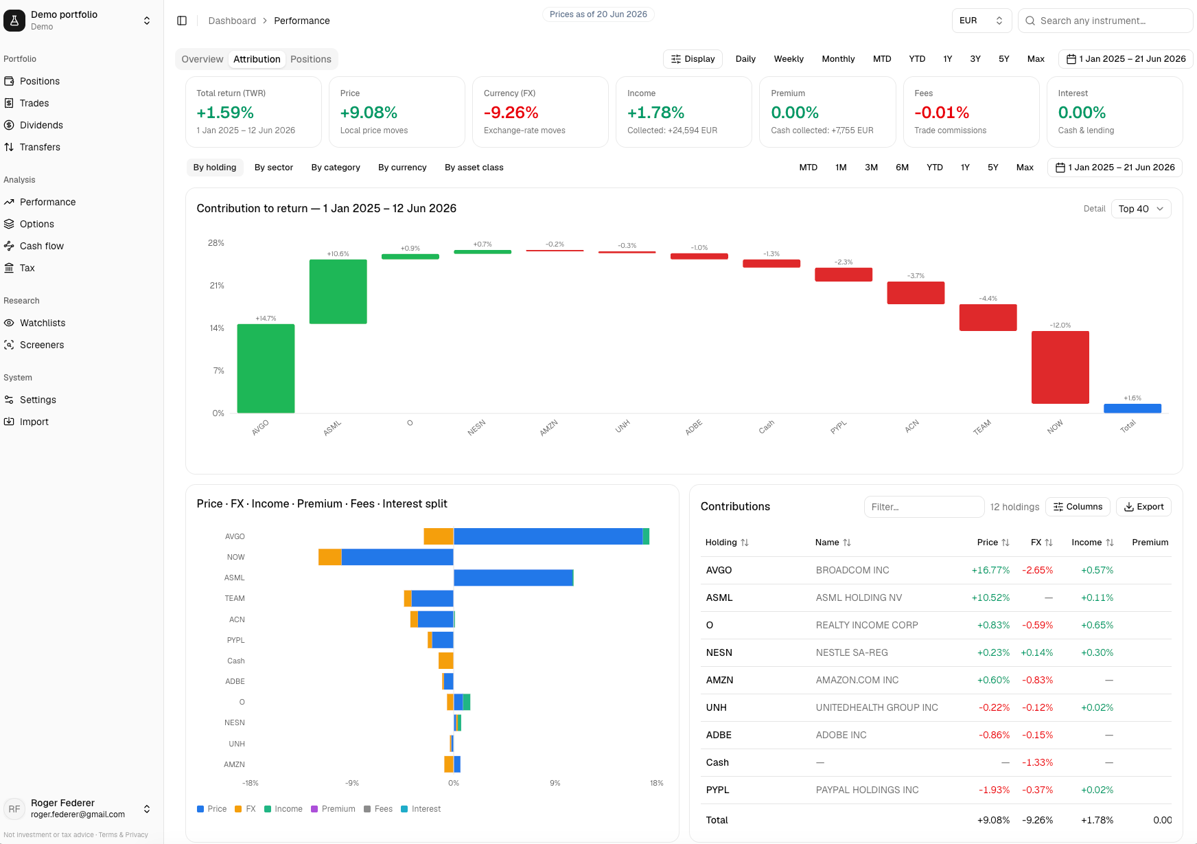 Attribution — what drove your return